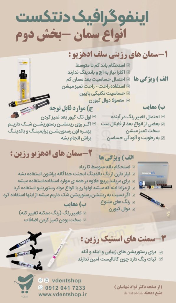 انواع سمان دندانپزشکی