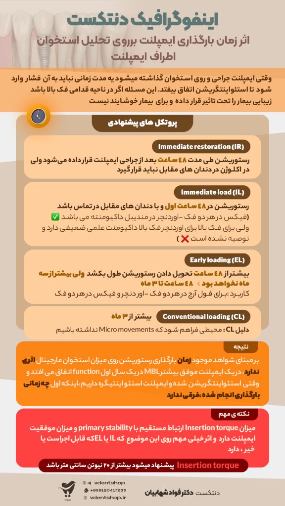 دنتکست