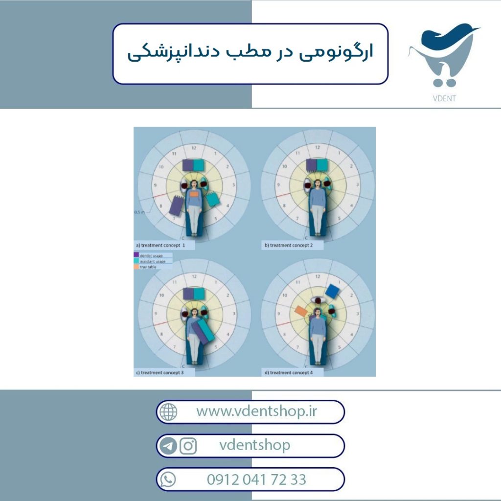 اهمیت ارگونومی در مطب دندانپزشکی