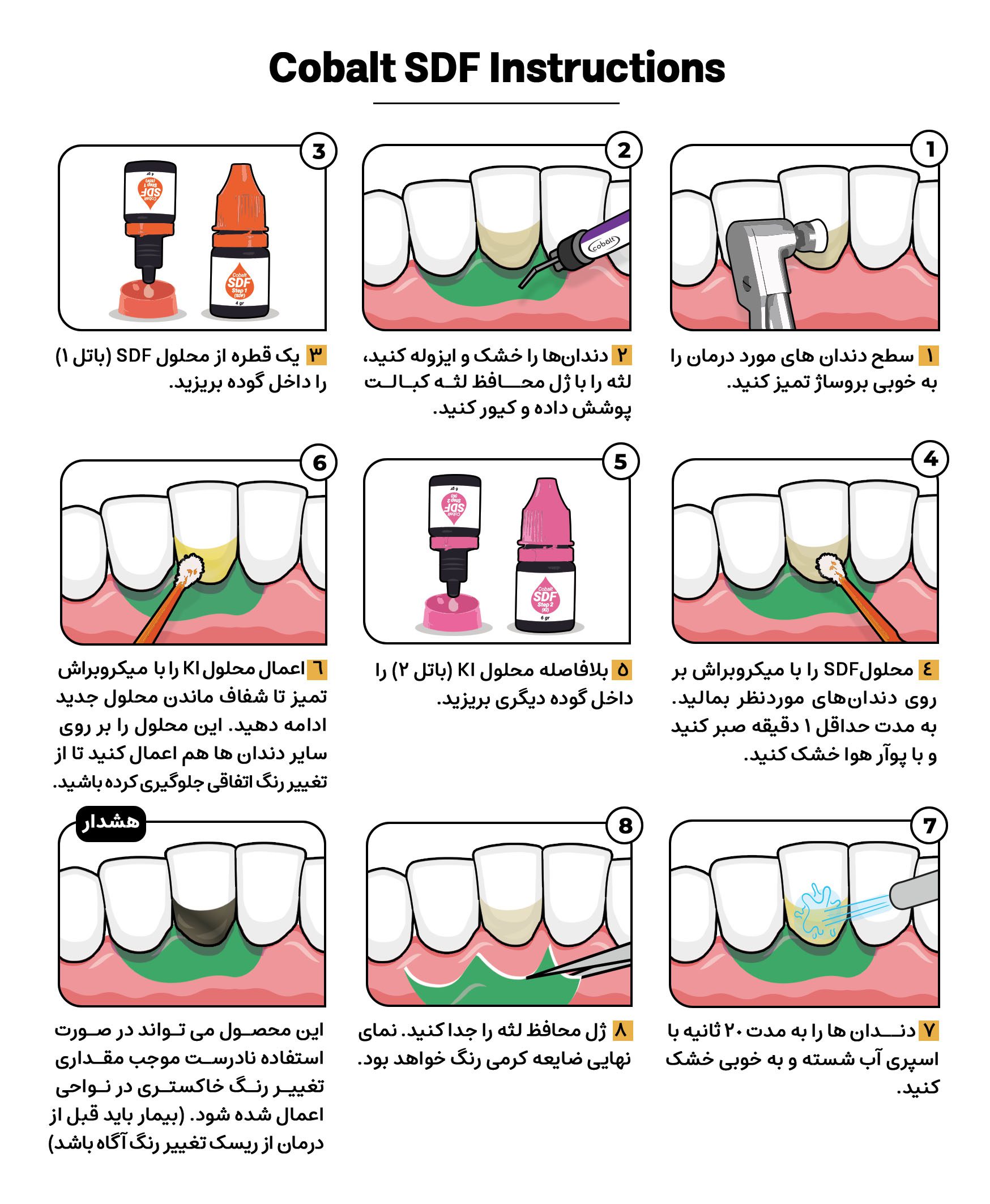 محلول نقره فلوراید 38% کبالت Cobalt Silver Diamine Fluoride SDF